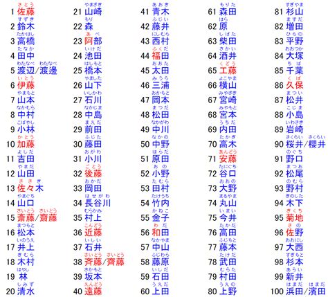 日本男生的名字